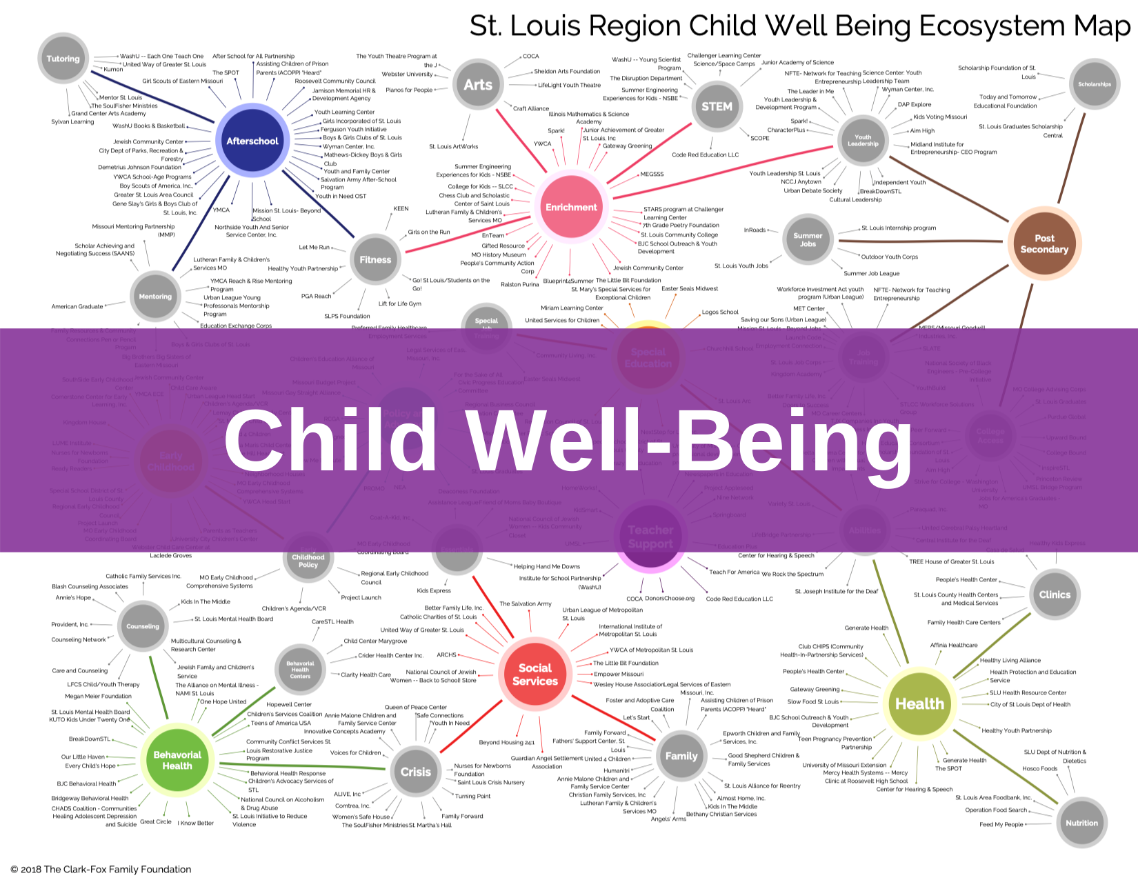 Child Well Being