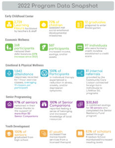 2022 Year in Review 2