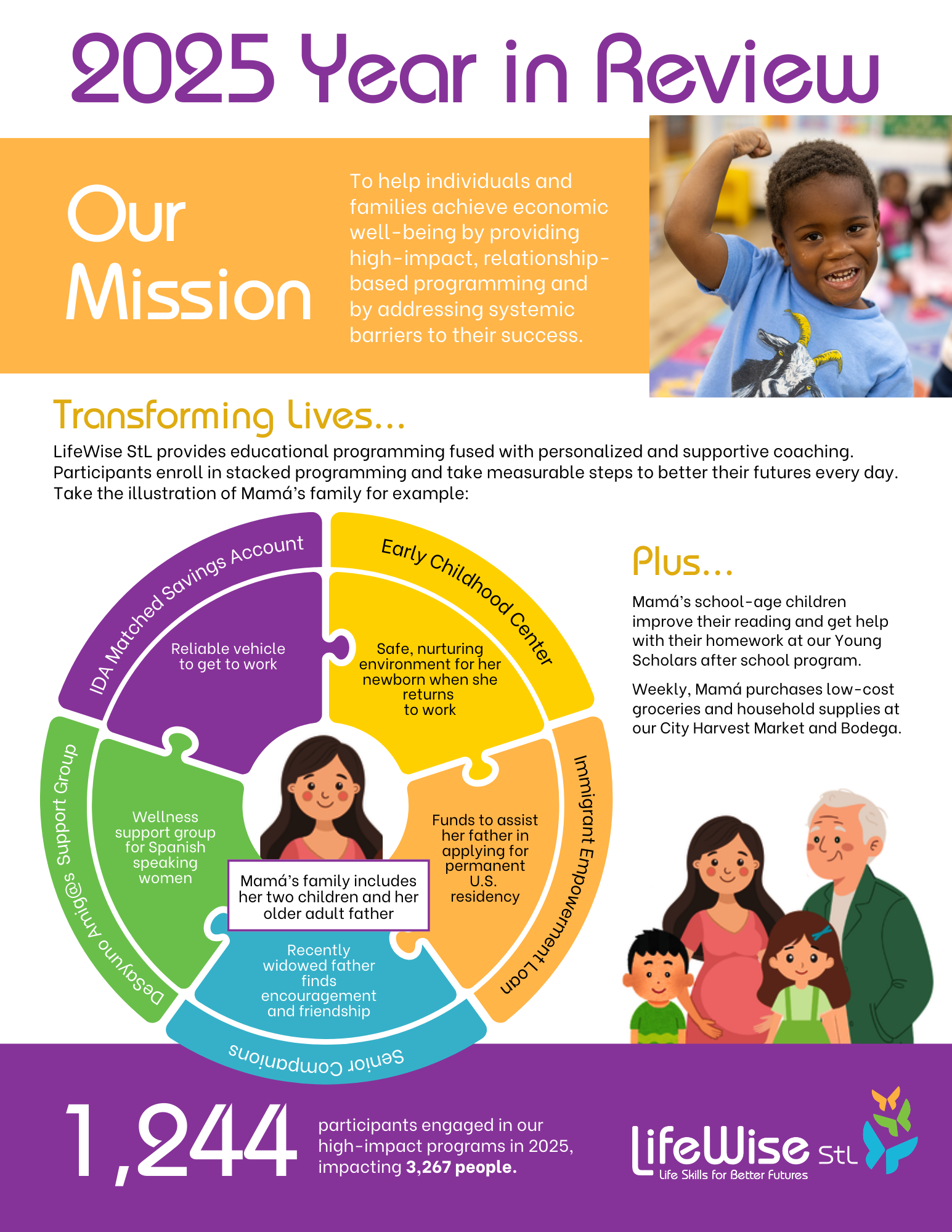 2025 Page 1 Year in Review Summary of Impact LifeWise StL