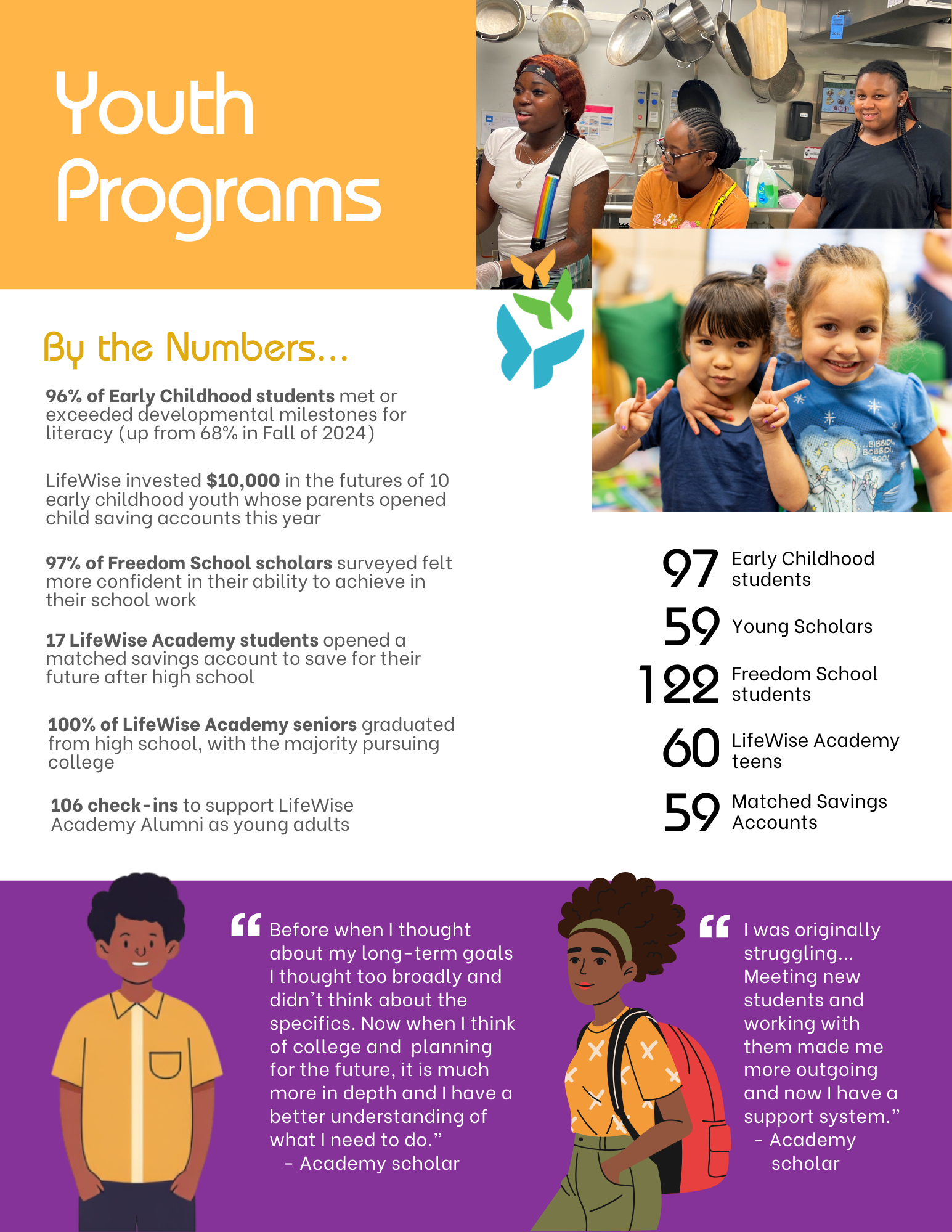 2025 Page 2 Year in Review Summary of Impact LifeWise StL