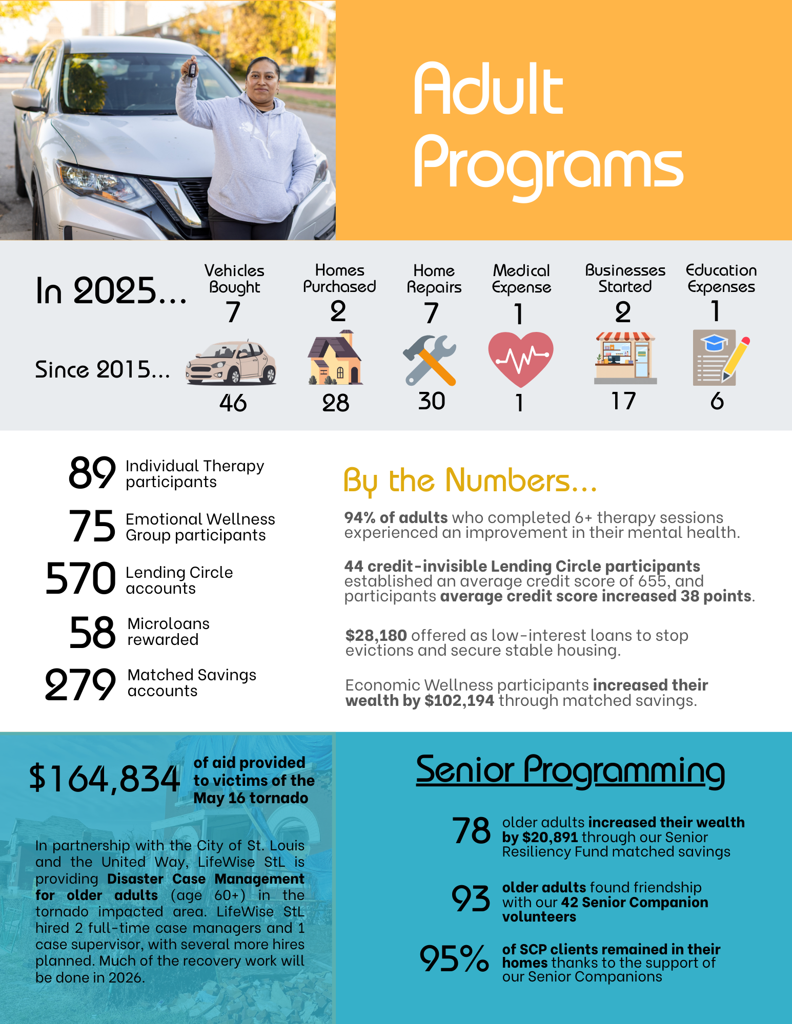2025 Page 3 Year in Review Summary of Impact LifeWise StL