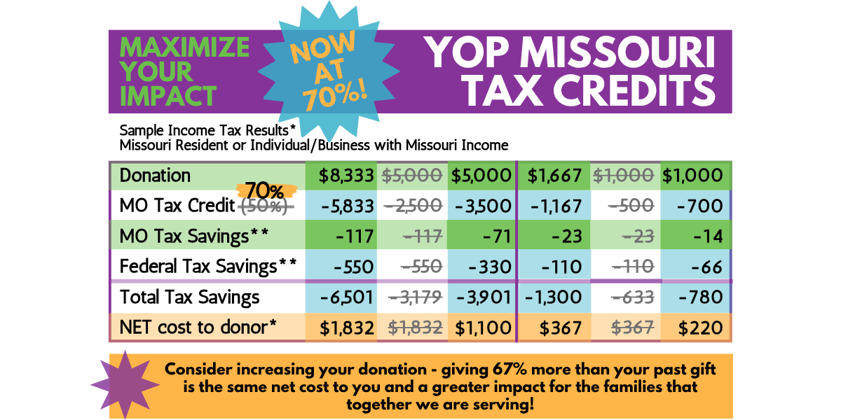YOP MISSOURI TAX CREDITS